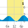 Boca Raton tide chart for Thursday, June 1, 2023