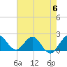 Boca Raton tide chart for Tuesday, June 6, 2023