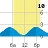 Boca Raton tide chart for Thursday, August 10, 2023
