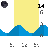 Boca Raton tide chart for Thursday, September 14, 2023