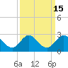 Boca Raton tide chart for Friday, September 15, 2023