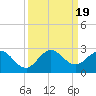 Boca Raton tide chart for Tuesday, September 19, 2023
