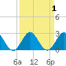 Boca Raton tide chart for Friday, September 1, 2023