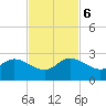 Boca Raton tide chart for Monday, November 6, 2023