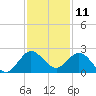 Boca Raton tide chart for Monday, December 11, 2023