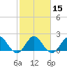 Boca Raton tide chart for Monday, January 15, 2024