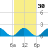 Boca Raton tide chart for Tuesday, January 30, 2024
