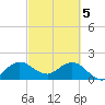 Boca Raton tide chart for Tuesday, March 5, 2024
