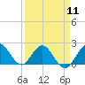 Boca Raton tide chart for Thursday, April 11, 2024