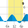 Boca Raton tide chart for Tuesday, April 9, 2024