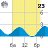 Boca Raton tide chart for Thursday, May 23, 2024