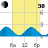 Boca Raton tide chart for Thursday, May 30, 2024