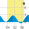 Boca Raton tide chart for Thursday, May 9, 2024