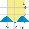 Boca Raton tide chart for Monday, July 1, 2024