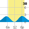 Boca Raton tide chart for Tuesday, July 30, 2024