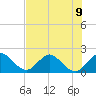 Boca Raton tide chart for Tuesday, July 9, 2024