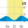 Boca Raton tide chart for Thursday, August 15, 2024