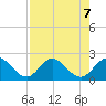 Boca Raton tide chart for Wednesday, August 7, 2024