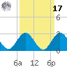 Boca Raton tide chart for Tuesday, September 17, 2024
