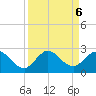 Boca Raton tide chart for Friday, September 6, 2024