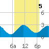 Boca Raton tide chart for Saturday, October 5, 2024