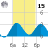 Boca Raton tide chart for Friday, November 15, 2024