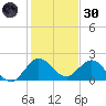 Boca Raton tide chart for Monday, December 30, 2024