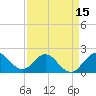 Boca Raton tide chart for Tuesday, April 15, 2025