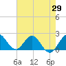 Boca Raton tide chart for Thursday, May 29, 2025