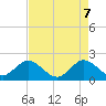 Boca Raton tide chart for Wednesday, May 7, 2025