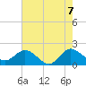 Boca Raton tide chart for Saturday, June 7, 2025