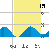 Boca Raton tide chart for Friday, August 15, 2025