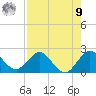 Boca Raton tide chart for Saturday, August 9, 2025