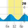 Boca Raton tide chart for Saturday, September 20, 2025