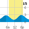 Boca Raton tide chart for Wednesday, October 15, 2025