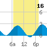 Boca Raton tide chart for Thursday, April 16, 2026