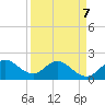 Boca Raton tide chart for Tuesday, April 7, 2026
