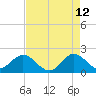 Boca Raton tide chart for Tuesday, May 12, 2026