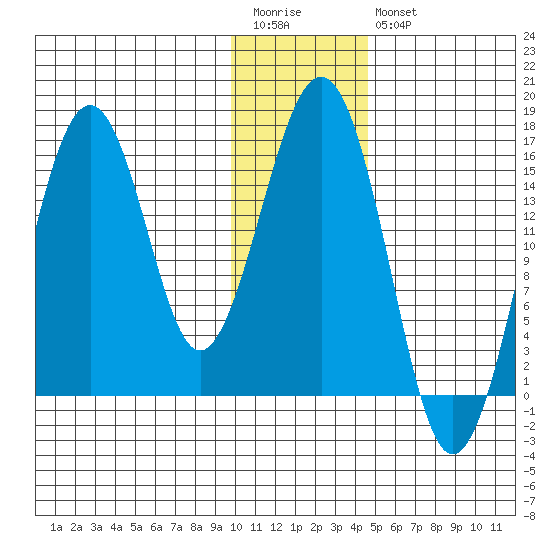 Tutka Bay tide chart for Wednesday, January 13, 2021
