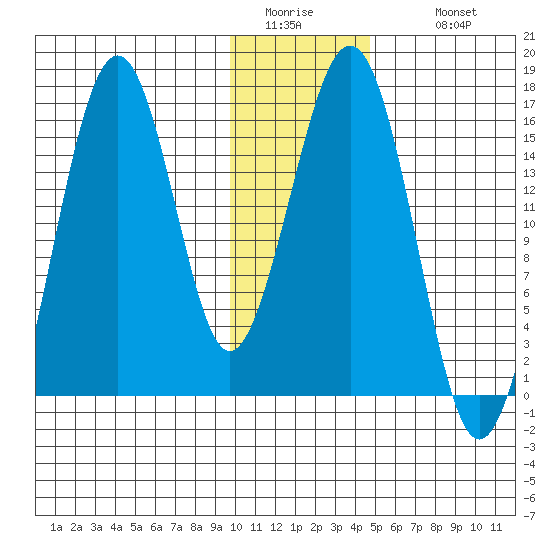 Tutka Bay tide chart for Friday, January 15, 2021