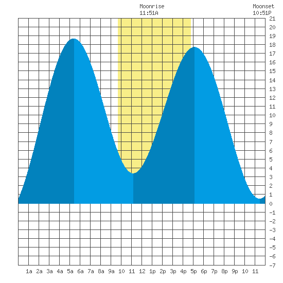 Tutka Bay tide chart for Sunday, January 17, 2021