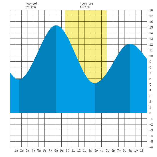Tutka Bay tide chart for Thursday, January 21, 2021
