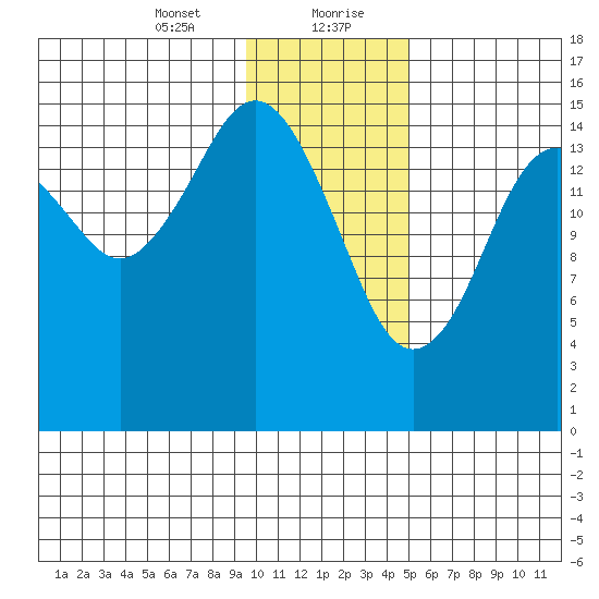 Tutka Bay tide chart for Saturday, January 23, 2021