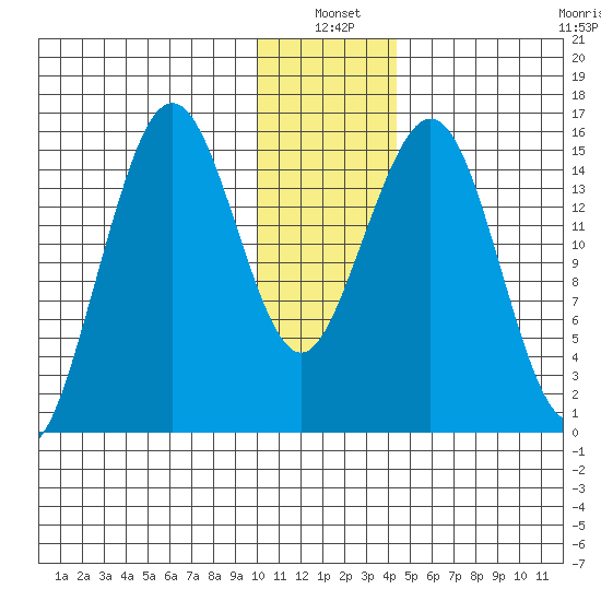 Tutka Bay tide chart for Monday, January 4, 2021