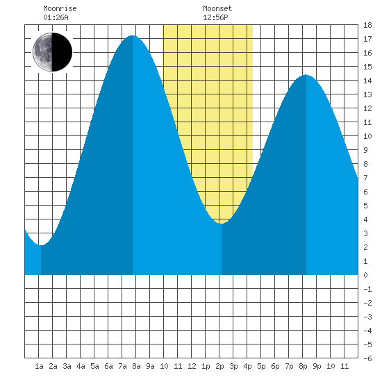 Tutka Bay tide chart for Wednesday, January 6, 2021