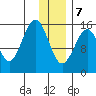 Tutka Bay tide chart for Thursday, January 7, 2021