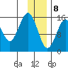 Tutka Bay tide chart for Friday, January 8, 2021