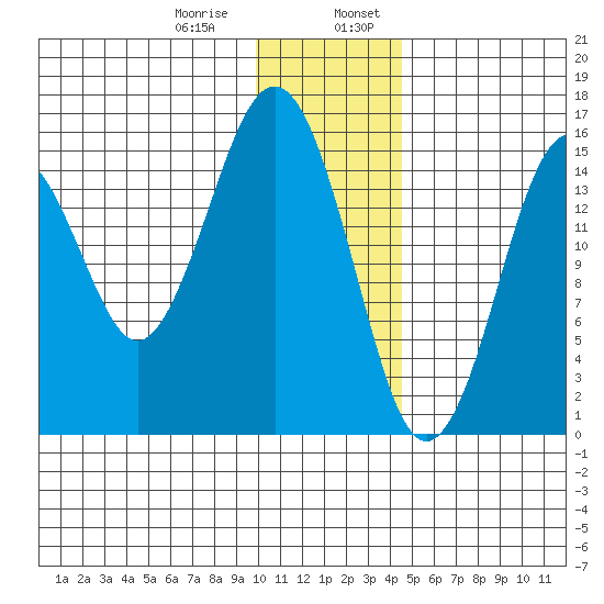 Tutka Bay tide chart for Saturday, January 9, 2021
