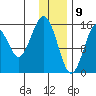 Tutka Bay tide chart for Saturday, January 9, 2021
