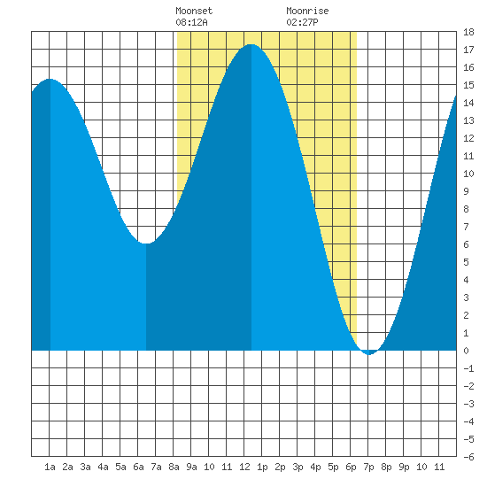 Tutka Bay tide chart for Wednesday, February 24, 2021